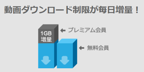 D2pass�v���~�A���Ƃ́H